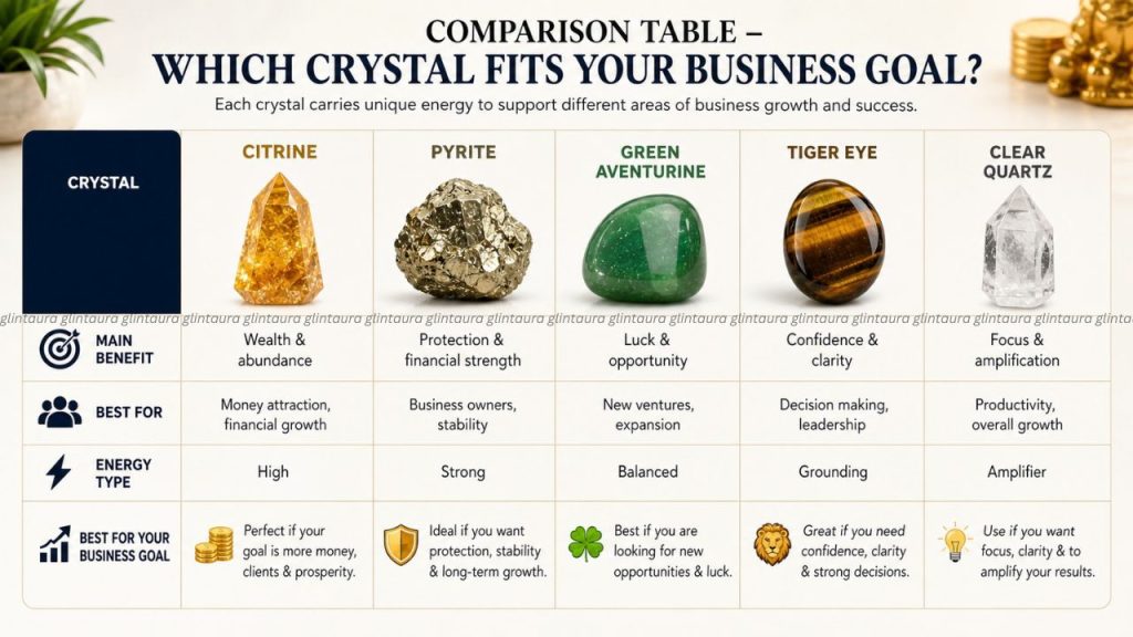 Best Crystals for Business Growth